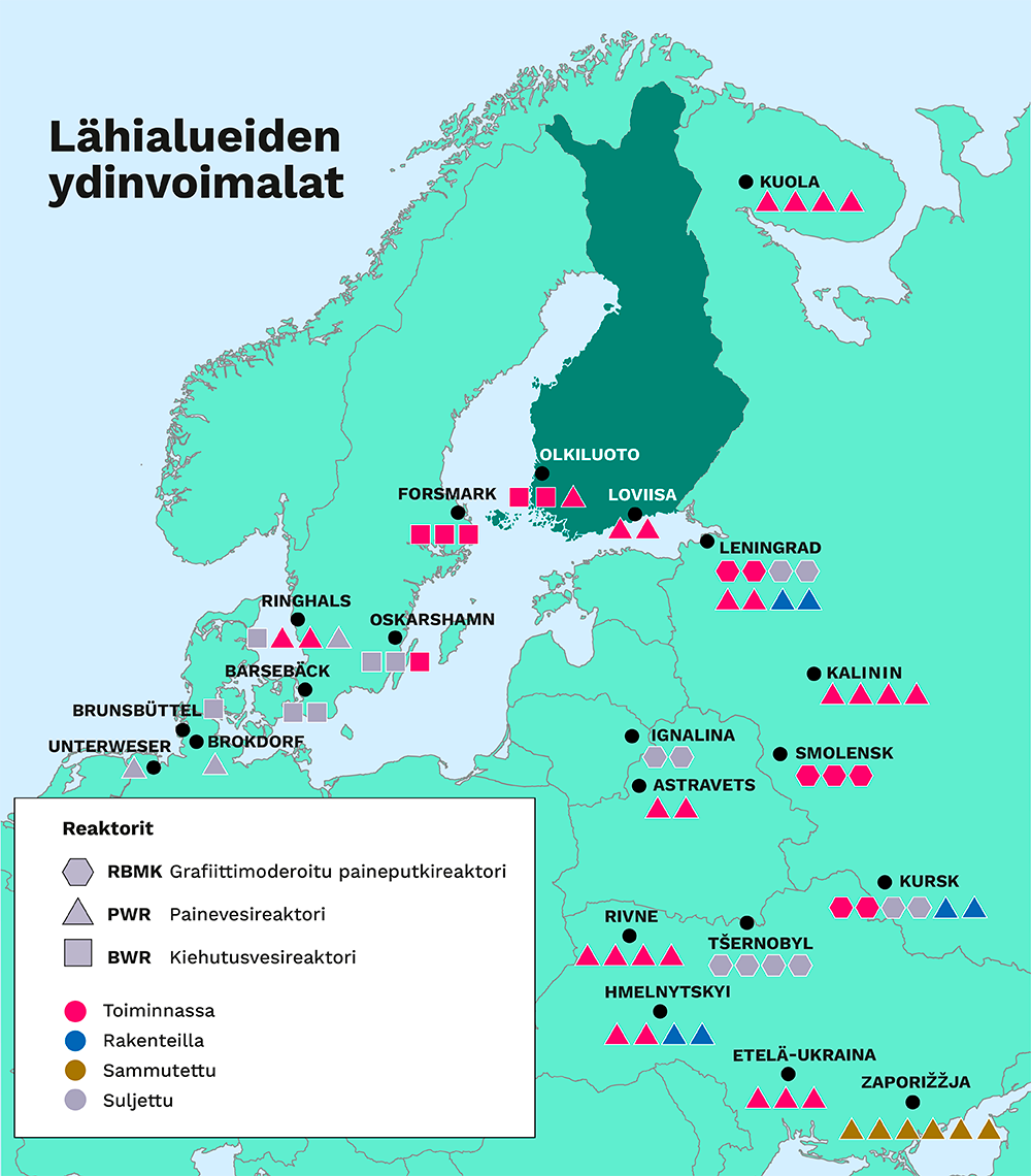 Suomen rajojen lähellä on käytössä olevia ydinvoimaloita Venäjällä Sosnovyi Borissa neljä reaktoria ja Kuolassa neljä reaktoria sekä Ruotsissa Formarkissa kolme reaktoria.