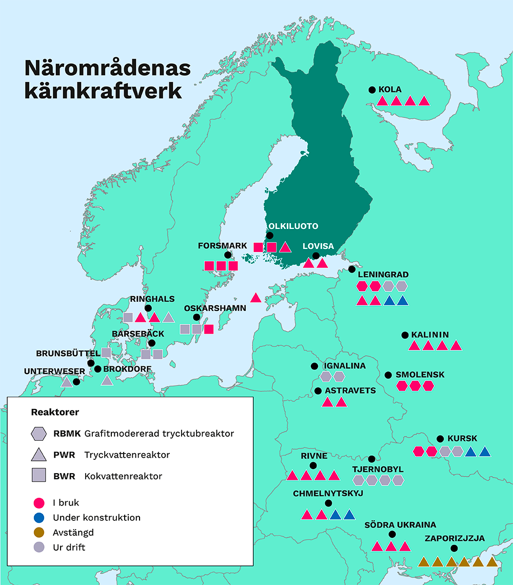 Nära Finlands gränser finns kärnkraftverk i drift, fyra reaktorer i Sosnovyj Bor i Ryssland och fyra reaktorer i Kola samt tre reaktorer i Forsmark i Sverige.
