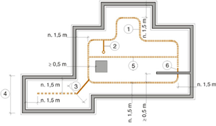 Radonrörverket består av sugkanaler, en kanal för överflyttning och en frånluftskanal. Sugkanalerna går runt huset 1,5 meter inuti sockeln.