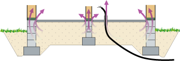 Leakage routes of radon-bearing air in slab-on-ground foundation. Radon-laden air ingresses the building through the pull-throughs, holes and gaps in the foundation.